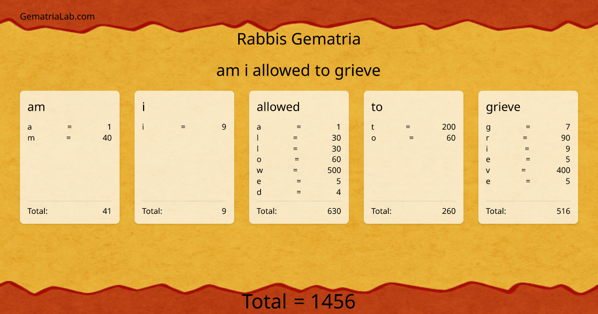 am i allowed to grieve in rabbis Gematria